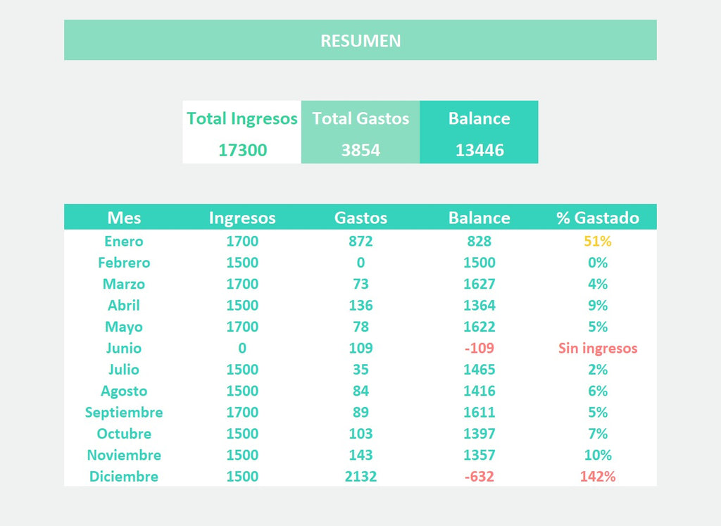 Plantilla Excel Gastos Domésticos