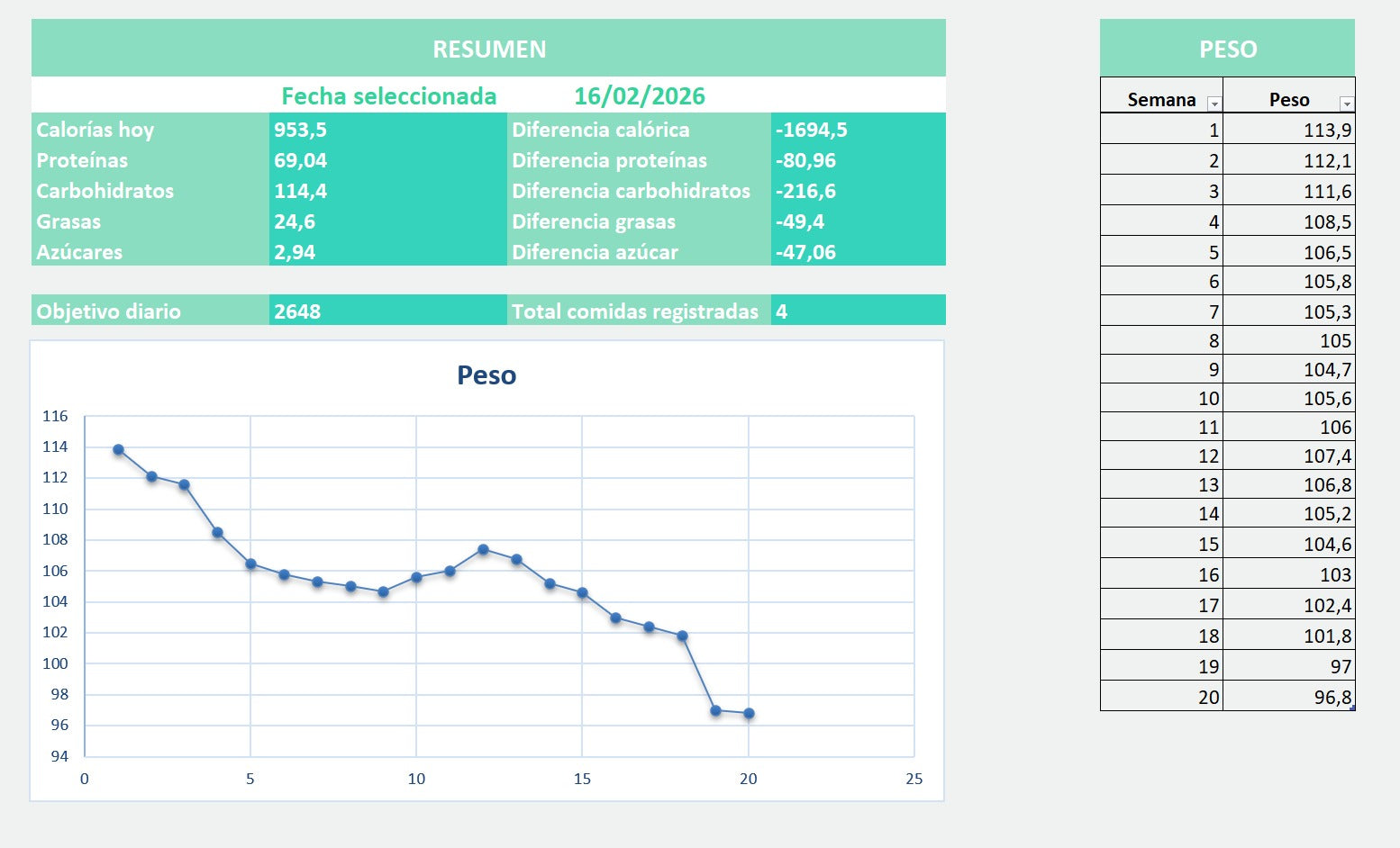 Plantilla Excel Dieta Peso