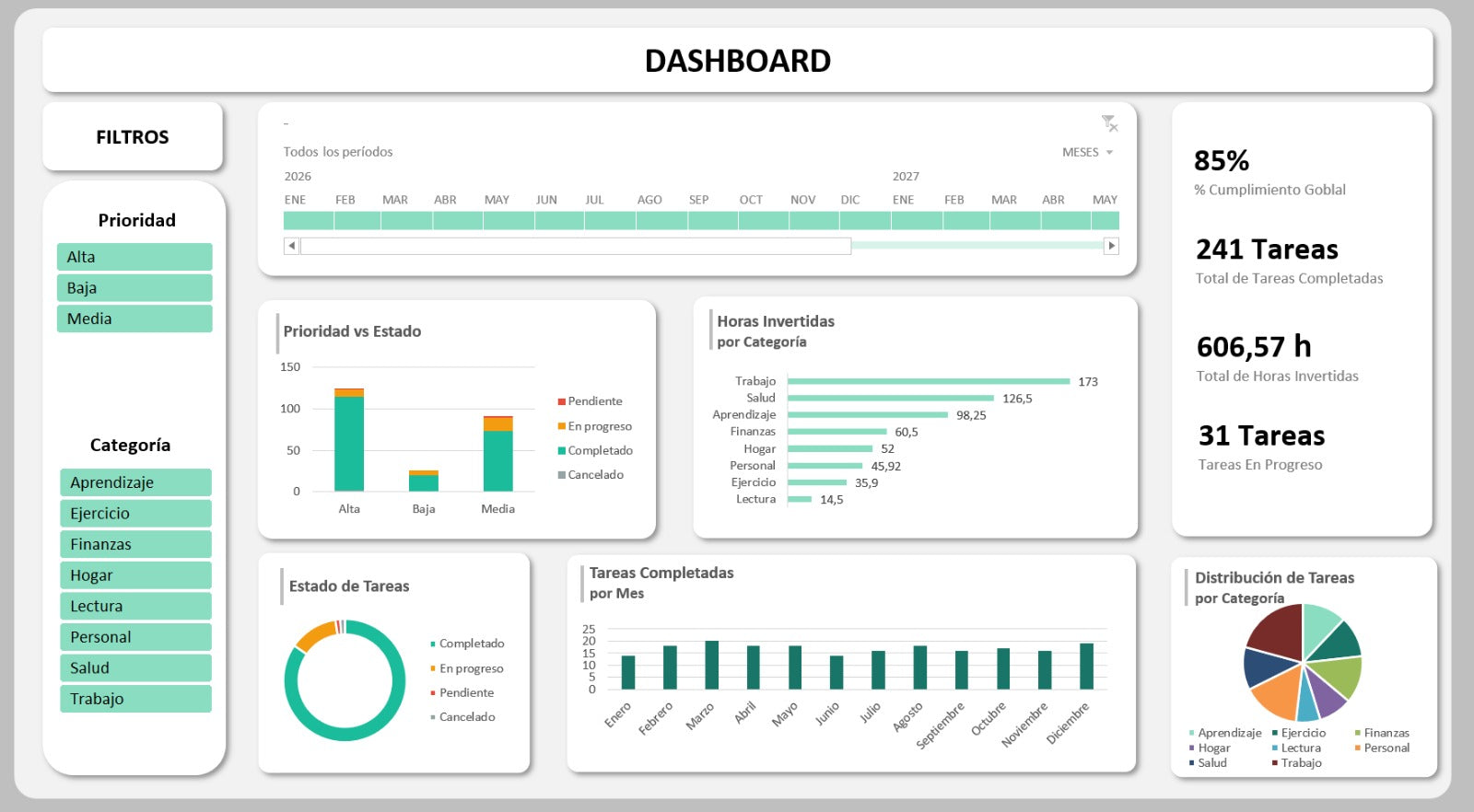 Plantilla Excel Planificador de Productividad